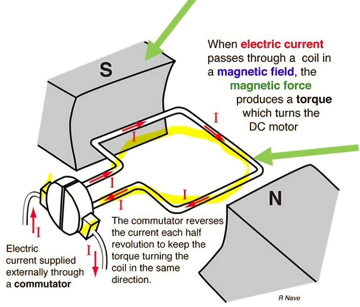 DC Motor, How It works, DC Adventages